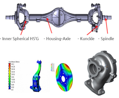 Inner Spherical HS'G / Housing-Axle / Kunckle / Spindle